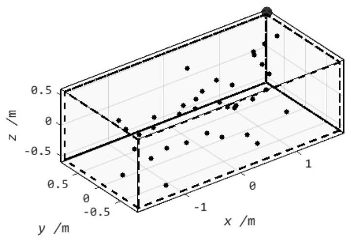 Reproduction method of low frequency sound field in closed space based on random sampling of microphone