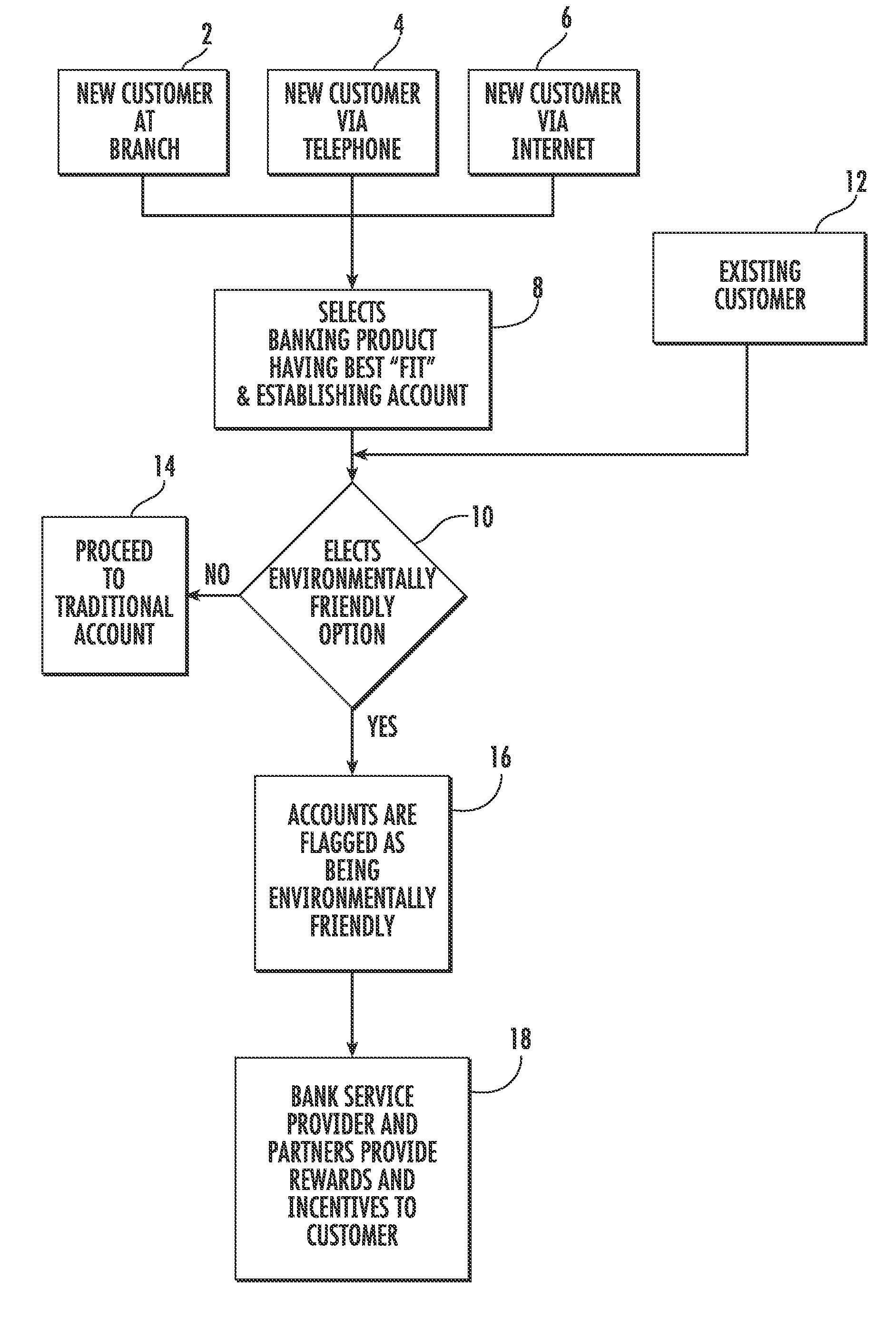 Method and system of offering an environmentally sensitive bank account