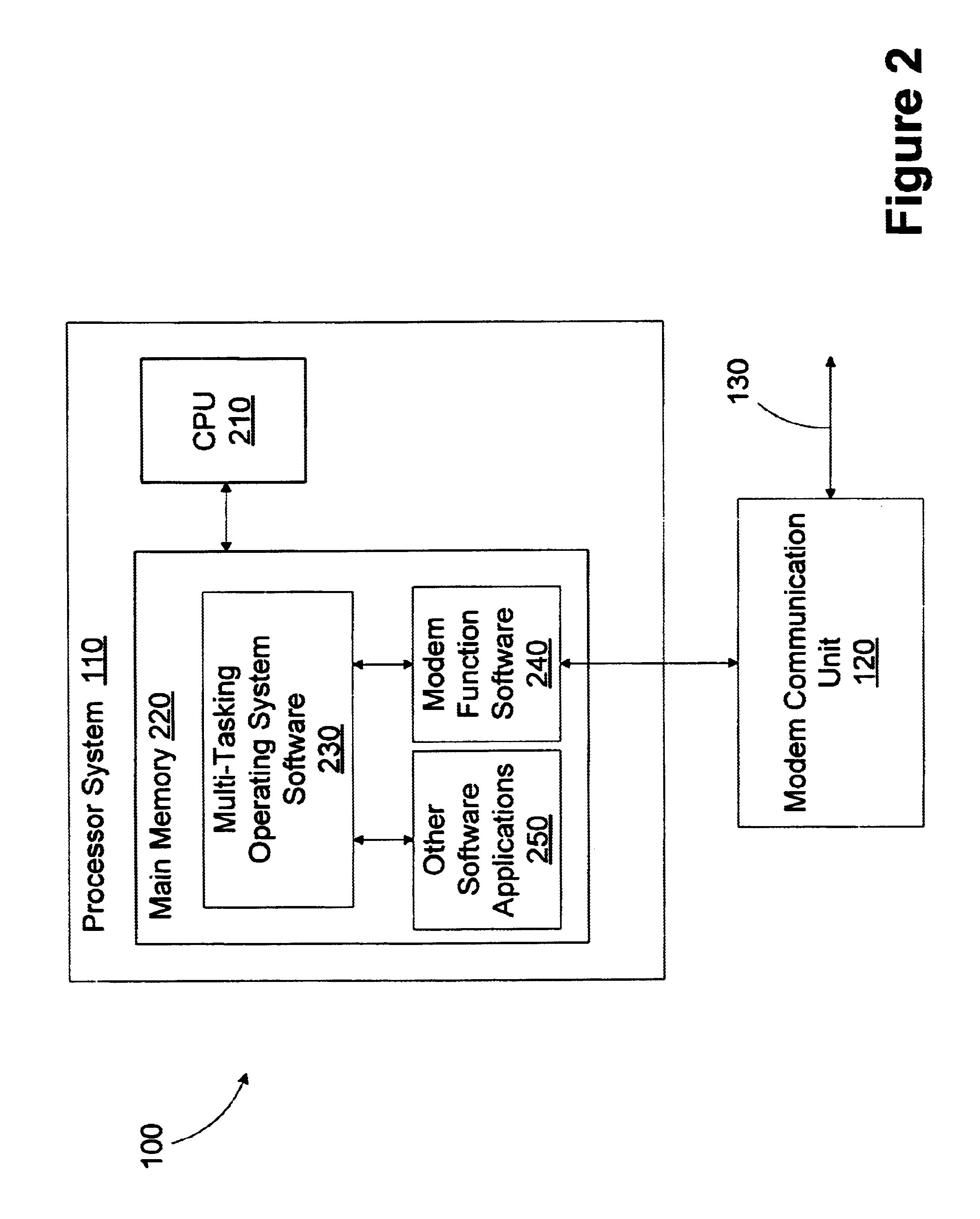 Method and apparatus for buffering data samples in a software based ADSL modem