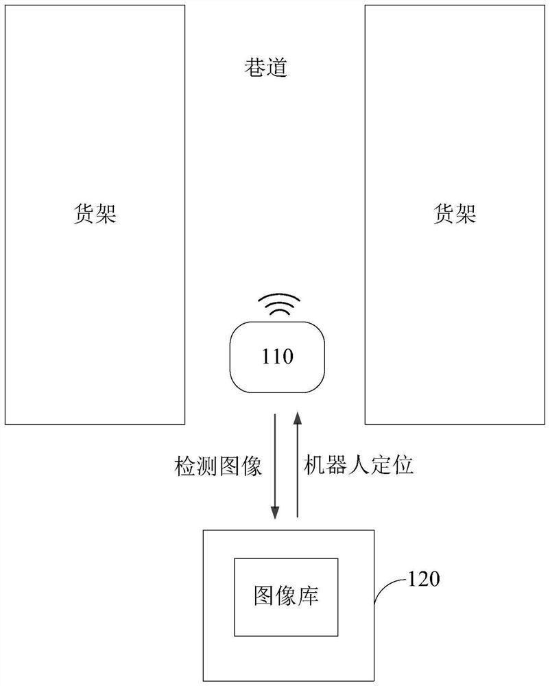 Robot positioning method and device, scheduling equipment, storage medium and program product