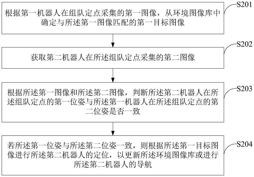 Robot positioning method and device, scheduling equipment, storage medium and program product