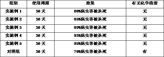 Novel wheat pesticide and preparation method thereof