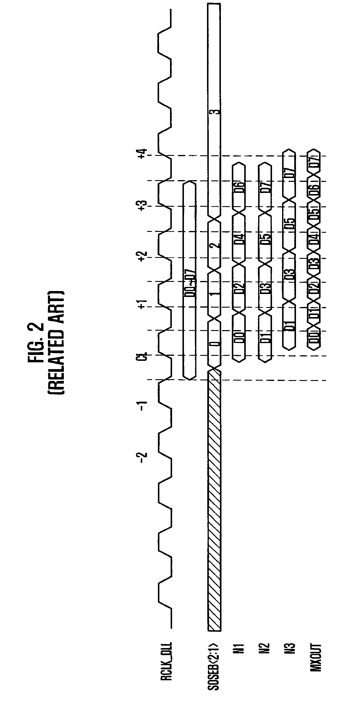 Semiconductor memory device for high-speed data input/output