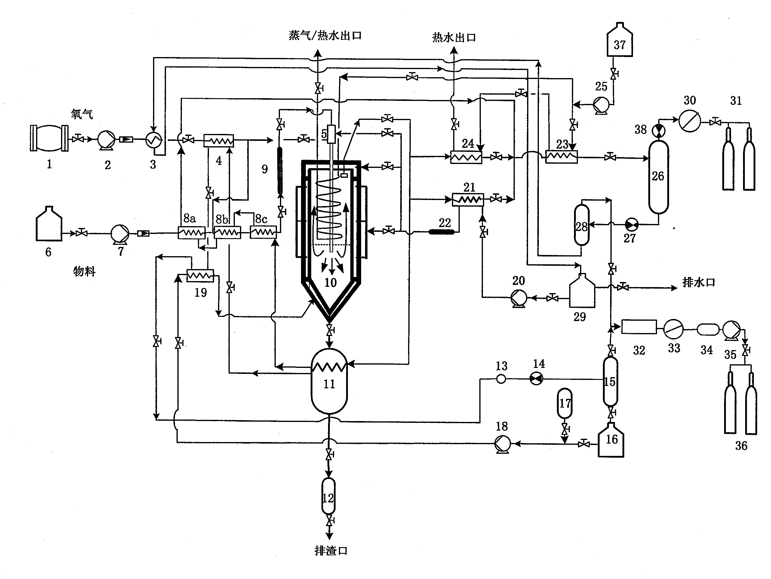 Supercritical water treatment and resource utilization system for waste organic matter