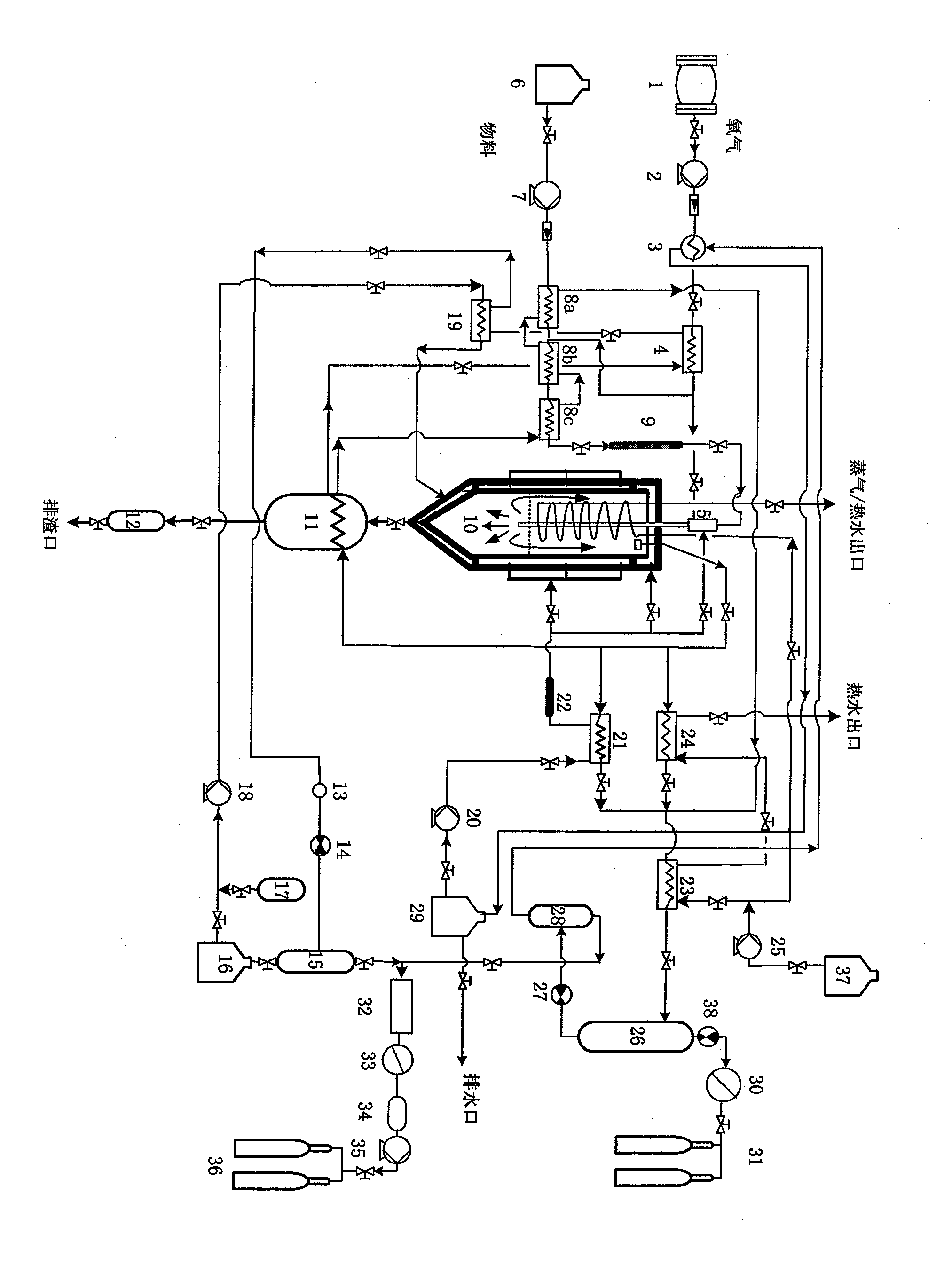 Supercritical water treatment and resource utilization system for waste organic matter