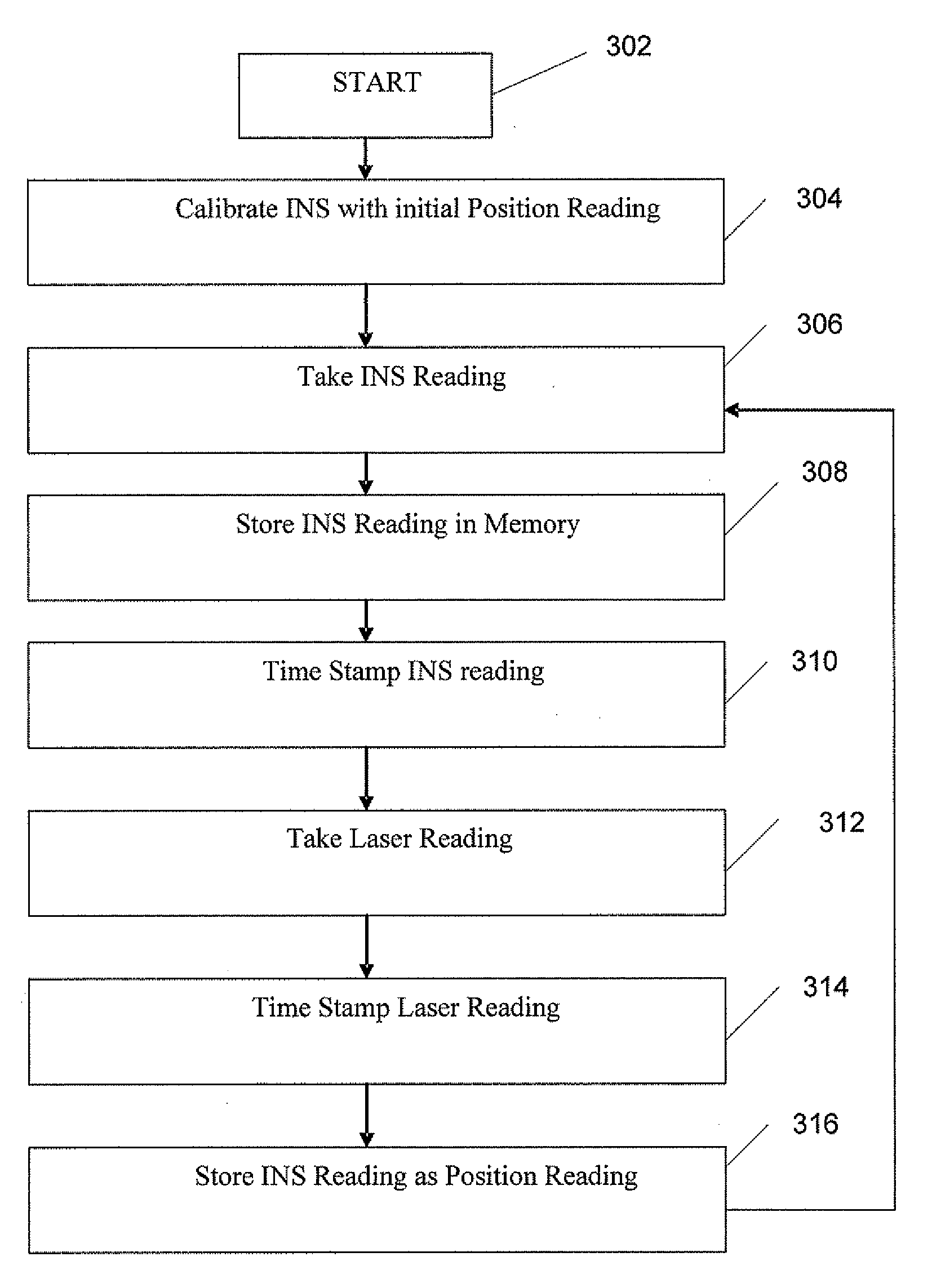 Device, Program Product and Computer Implemented Method for Touchless Metrology Using an Inertial Navigation System and Laser