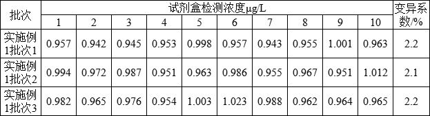 A kind of fipronil hapten and its synthesis method, artificial antigen, antibody and application