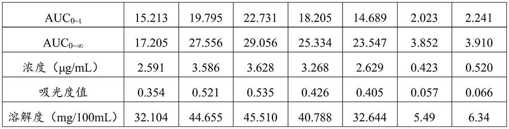 A composition for enhancing the water solubility of curcumin and its preparation method