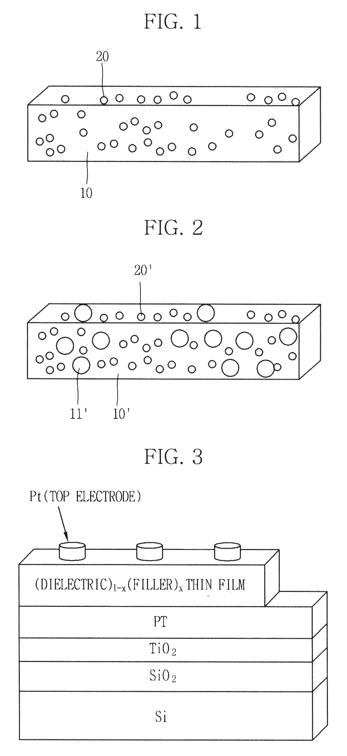 Composite dielectric thin film, capacitor and field effect transistor using the same, and each fabrication method thereof