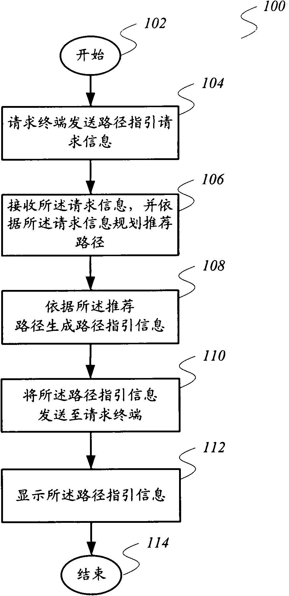 Way guidance method and way guidance equipment