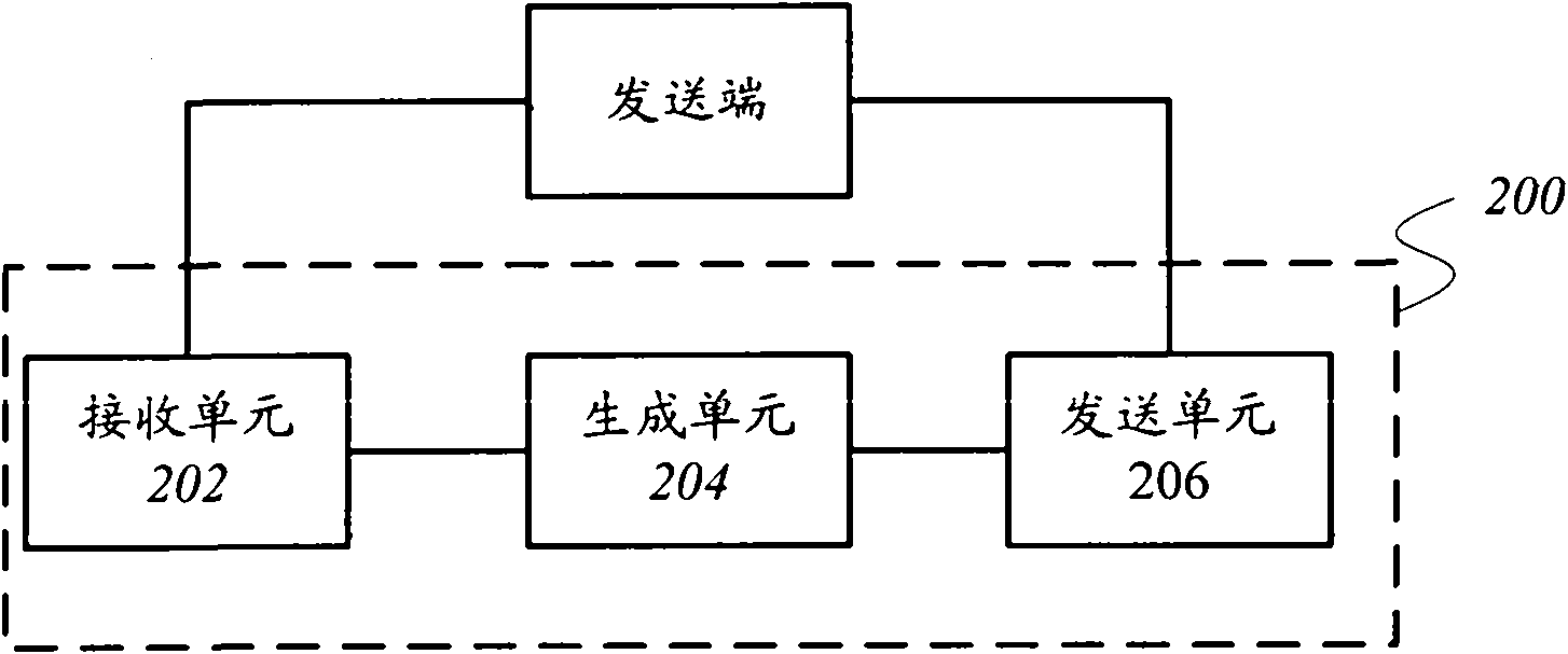 Way guidance method and way guidance equipment