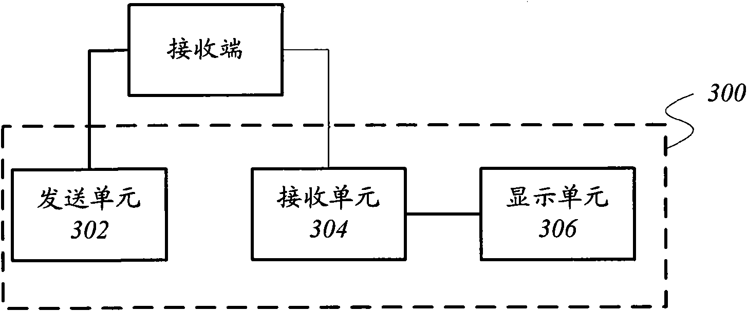 Way guidance method and way guidance equipment