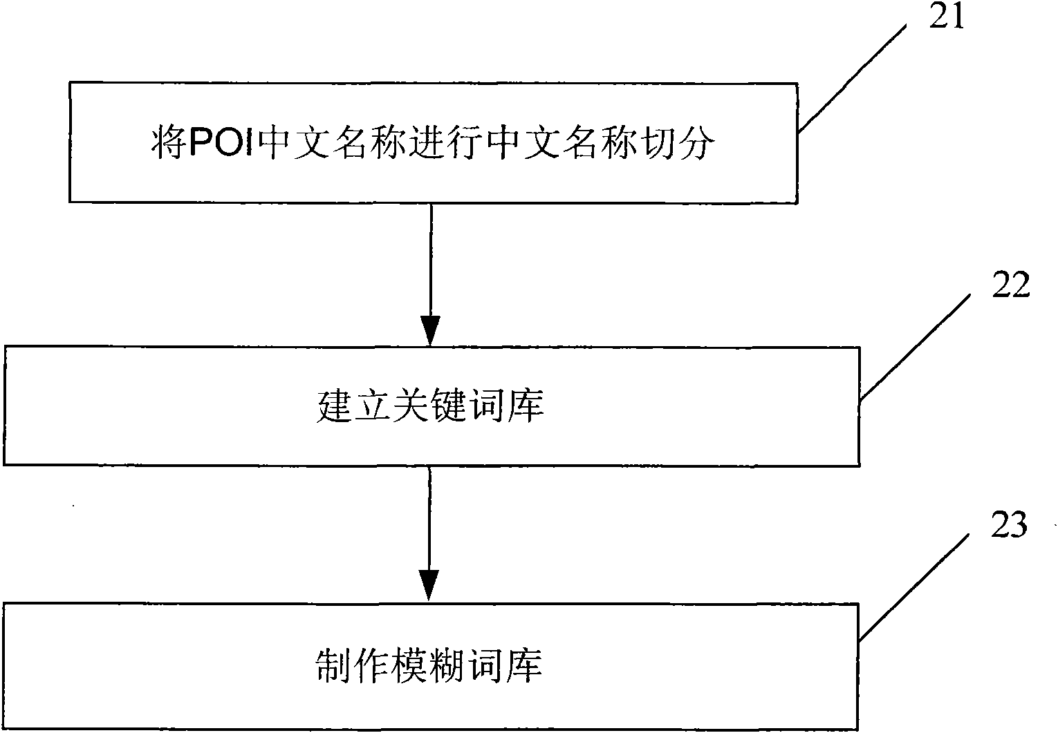 Method and device for acquiring point of interest