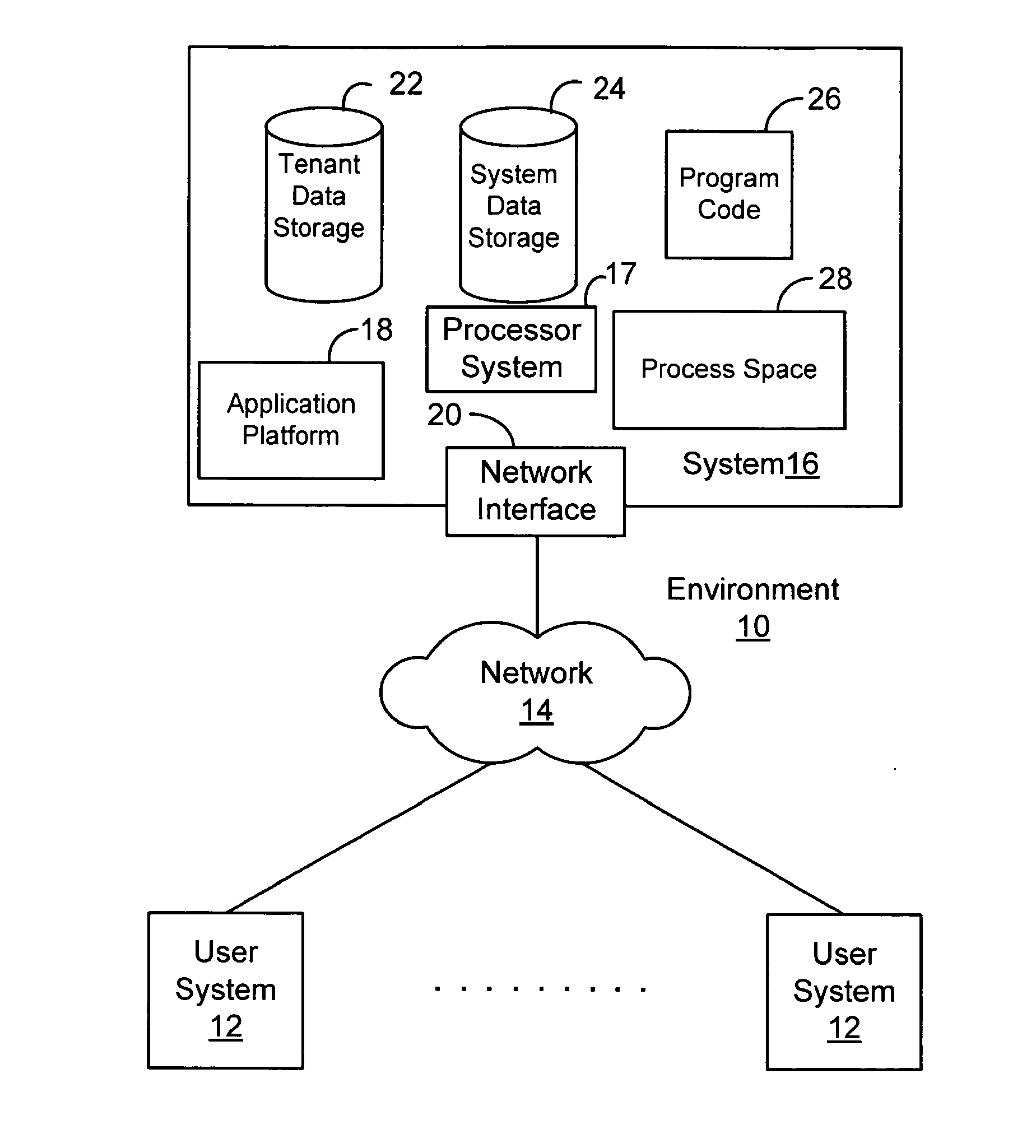 Method and system for on-demand communities