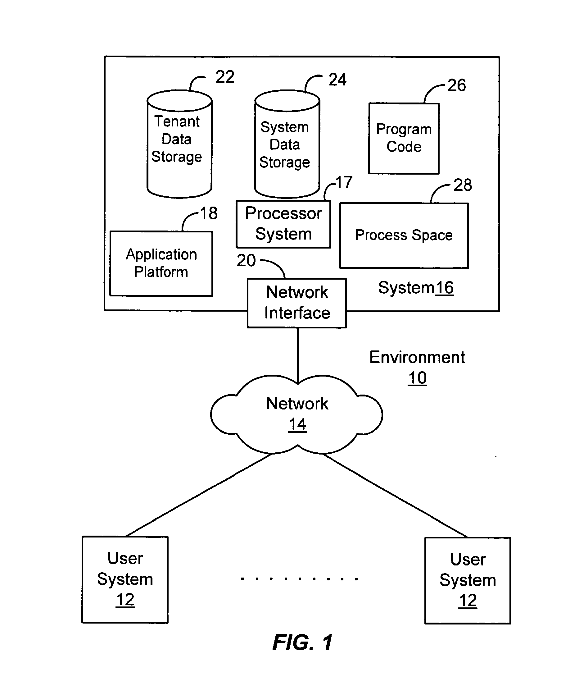 Method and system for on-demand communities
