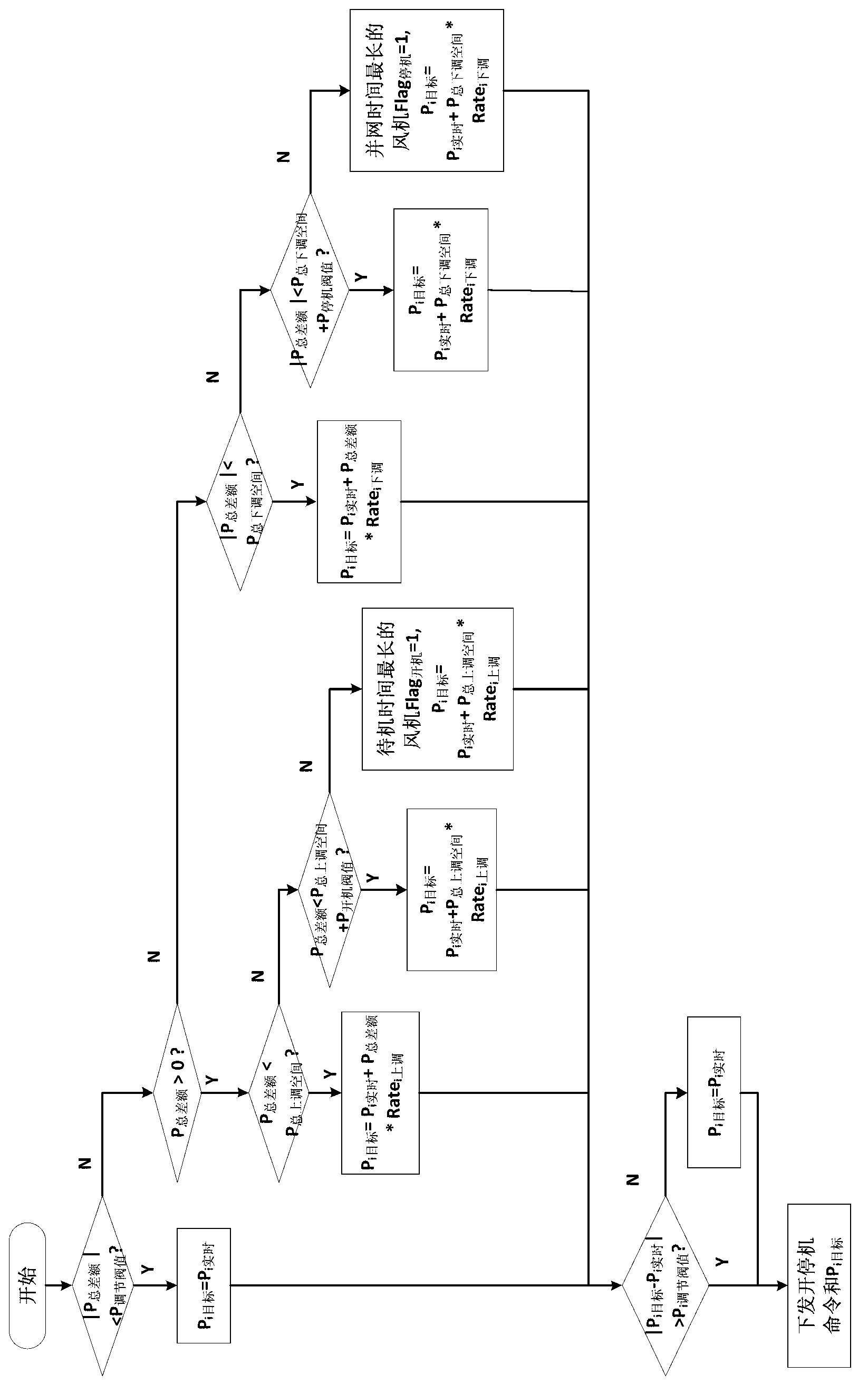 Active/reactive power control system of intelligent wind power station