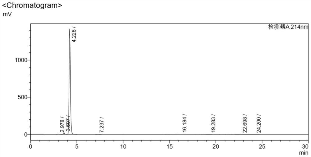 O-carborane compound composition for assisting BNCT