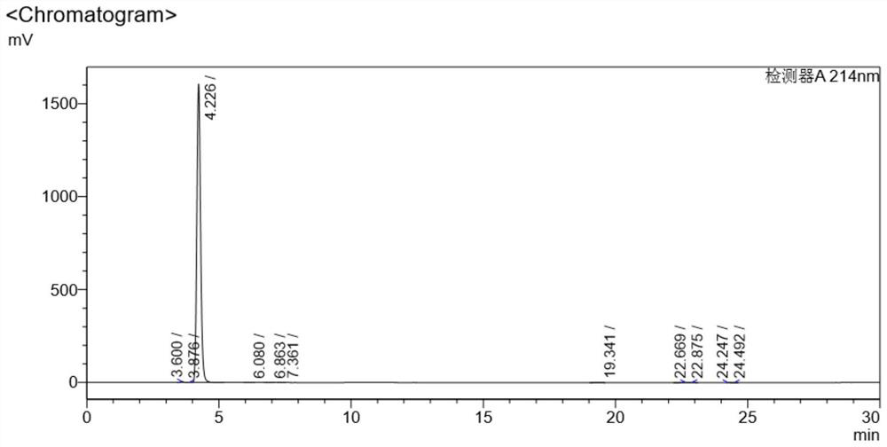 O-carborane compound composition for assisting BNCT