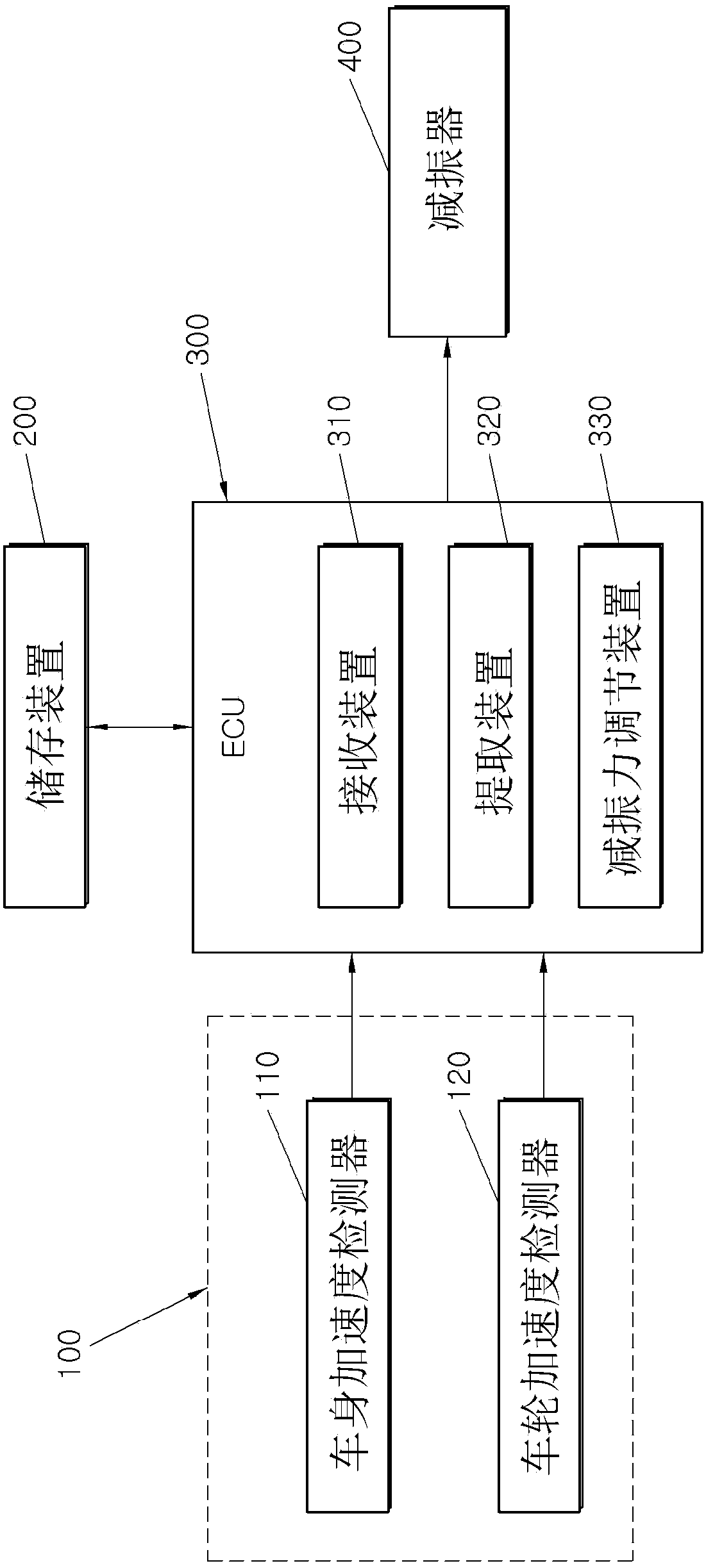 Vibration-sensitive suspension system and control method thereof