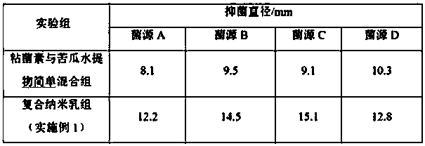 Oil-in-water type compound colistin nanoemulsion