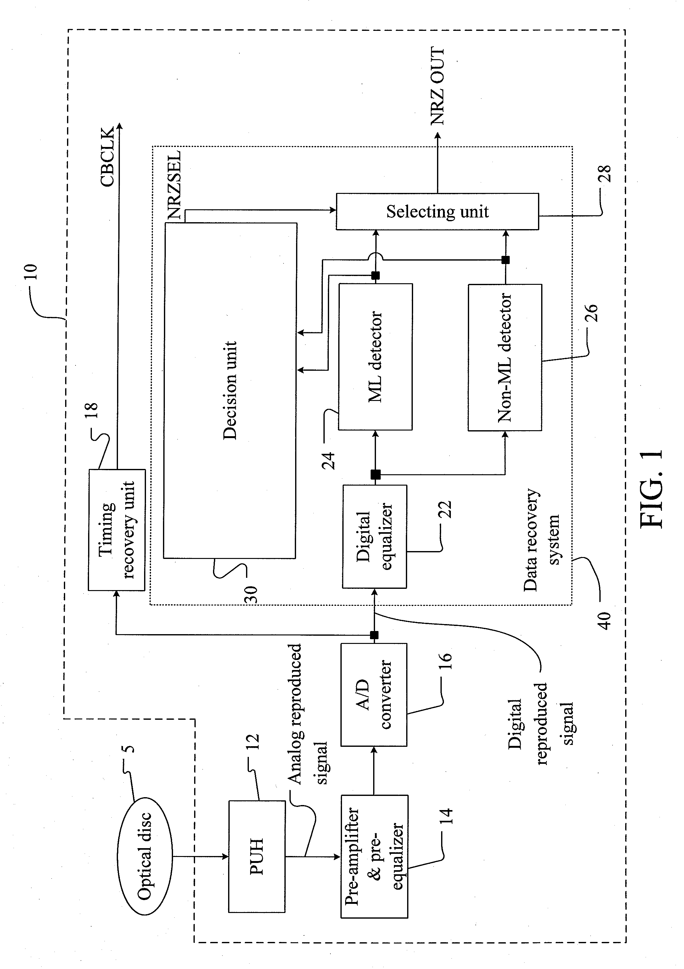 Data recovery system and method thereof