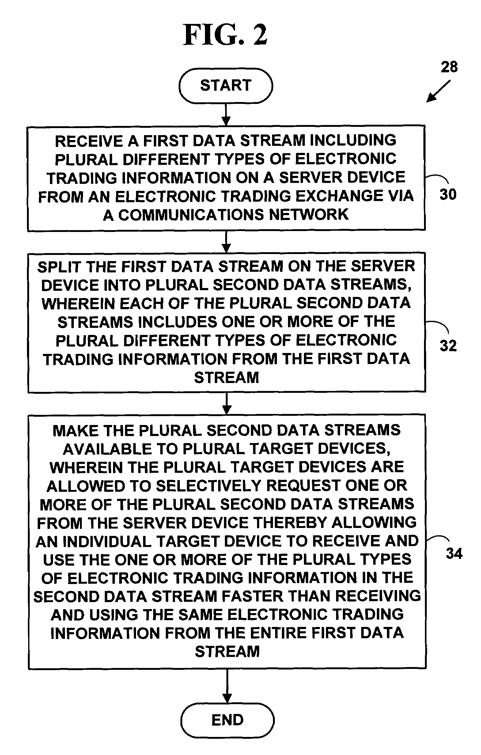 Method and system for providing electronic information for multi-market electronic trading