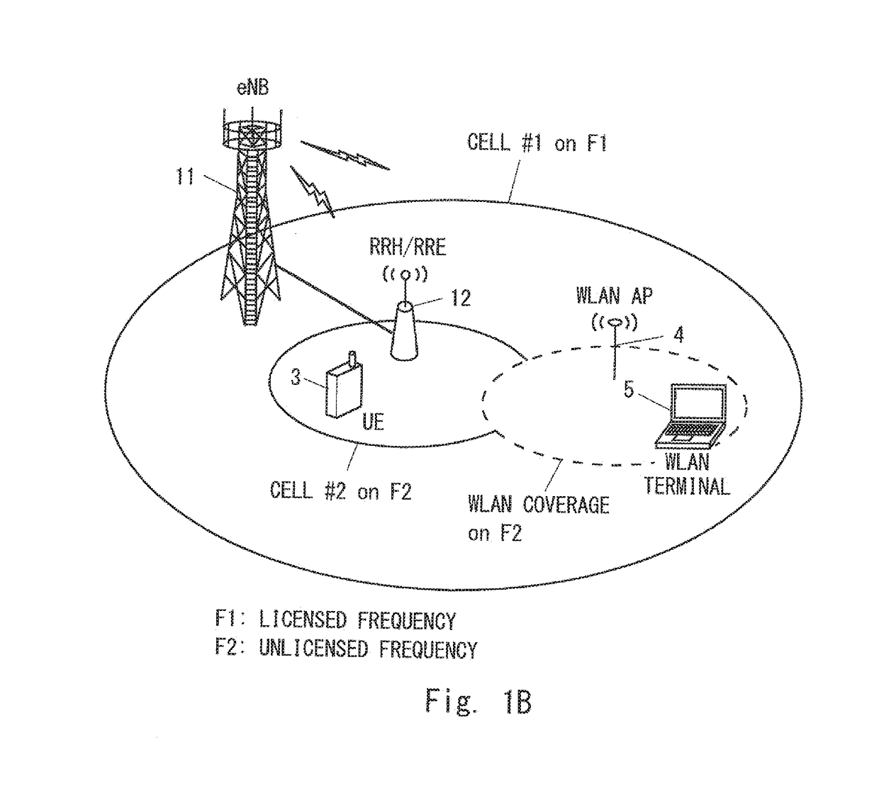 Radio terminal, radio station, and method performed thereby