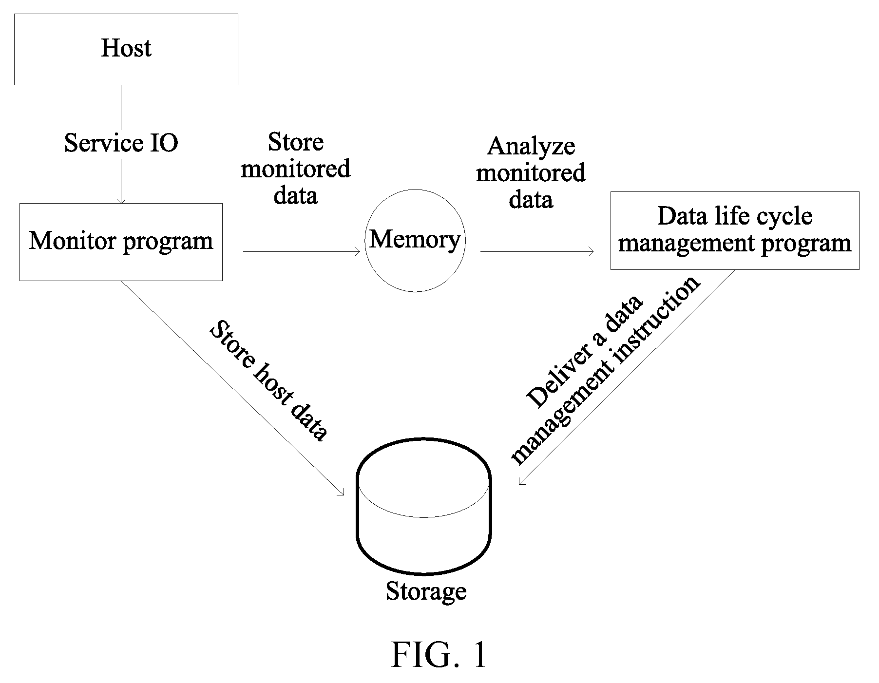 Monitoring record management method and device