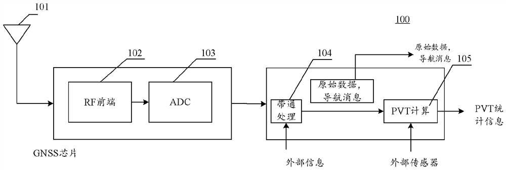 Method and device for positioning terminal and storage medium