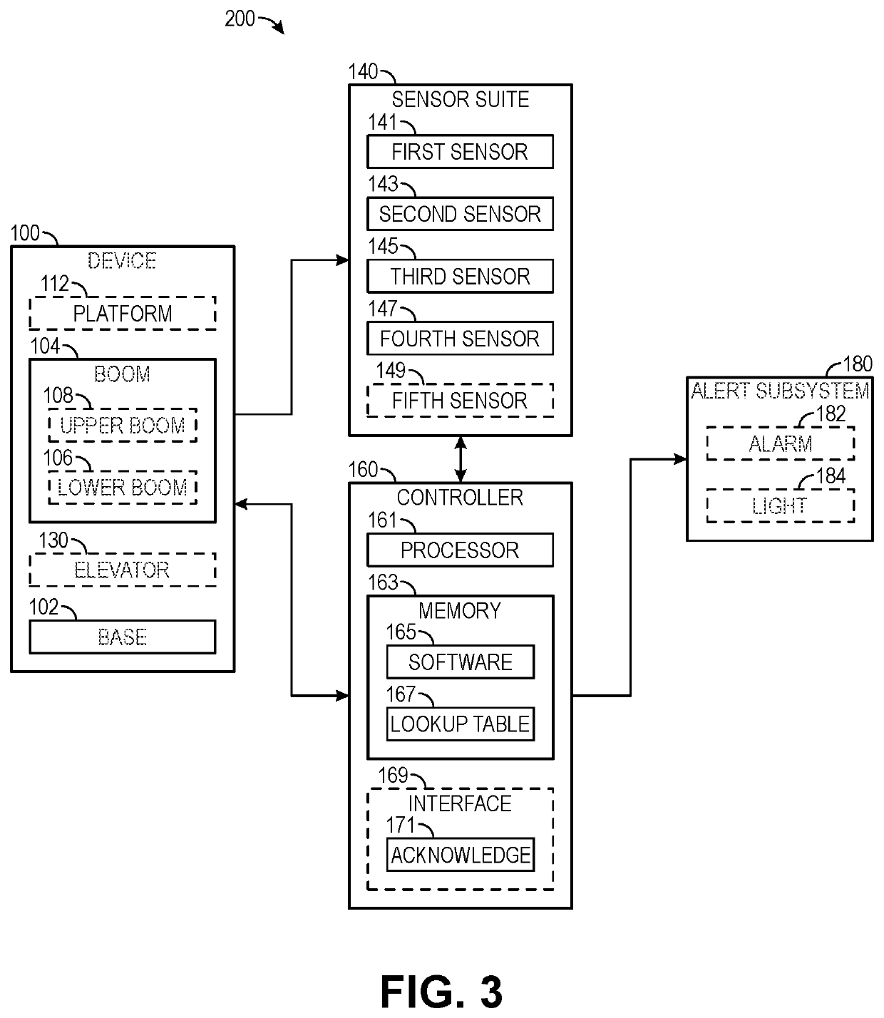 Voltage and current alert system for aerial device