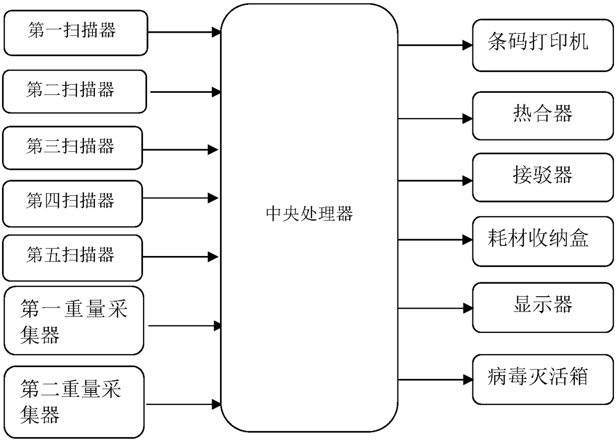 Plasma virus inactivation equipment with inactivating and recording functions