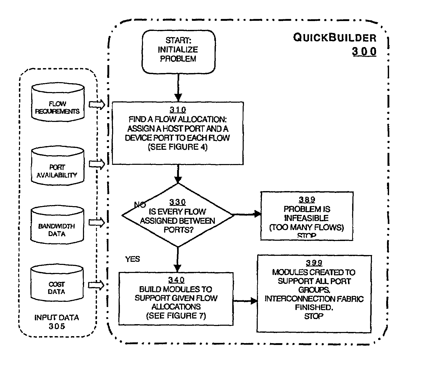 Module-building method for designing interconnect fabrics