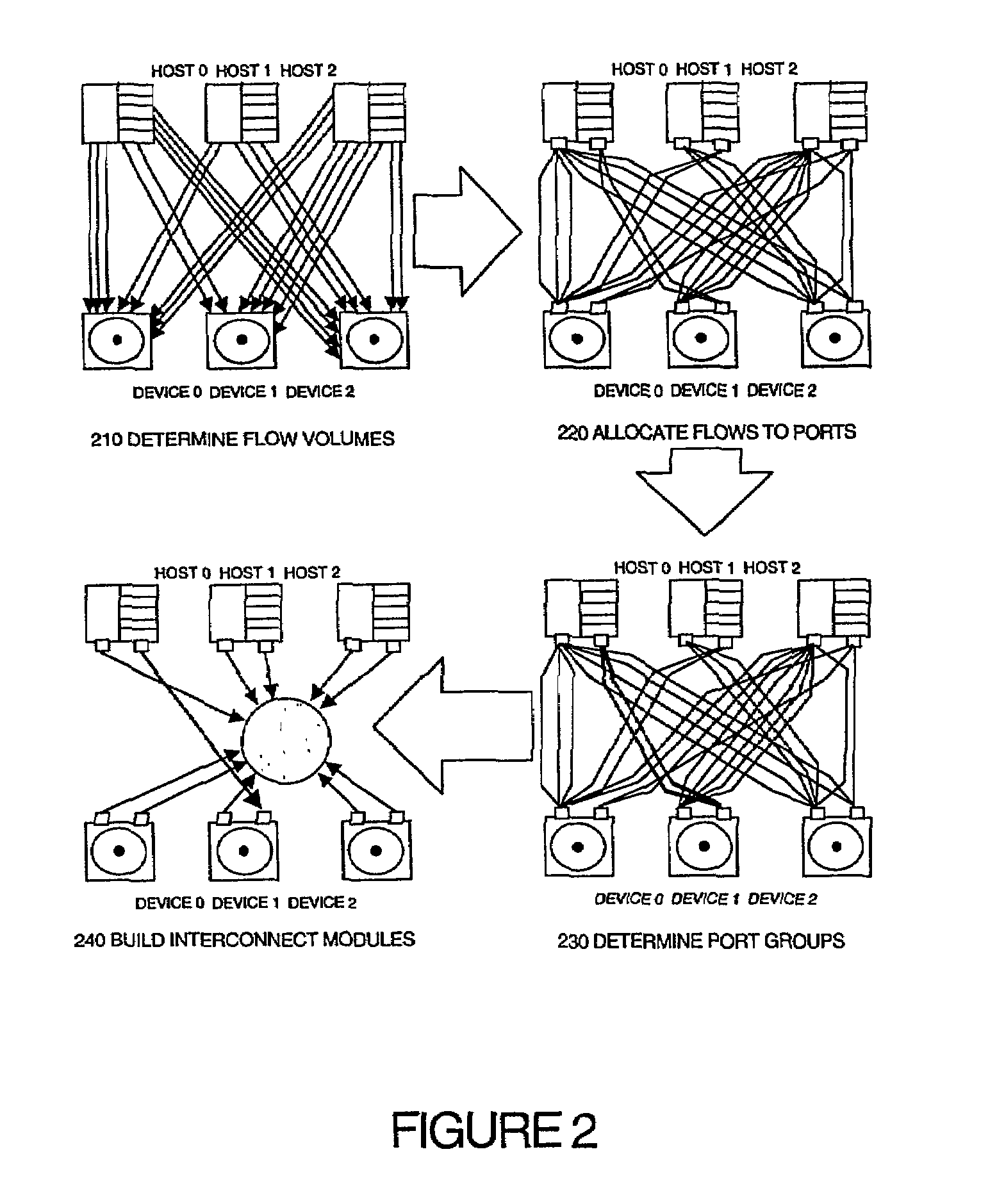 Module-building method for designing interconnect fabrics