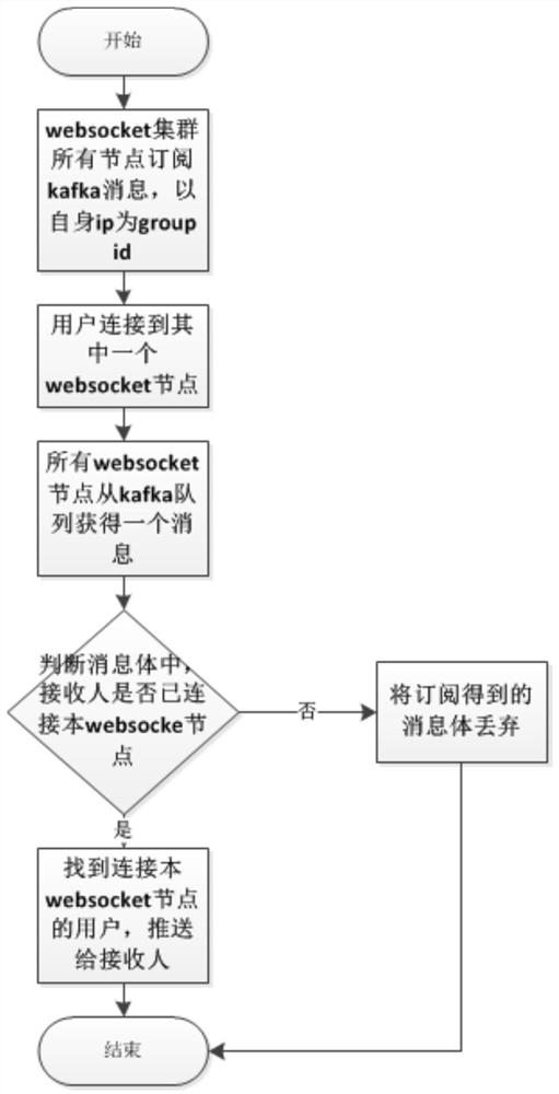 A User Queuing Method Supporting Platform-level Customer Service System