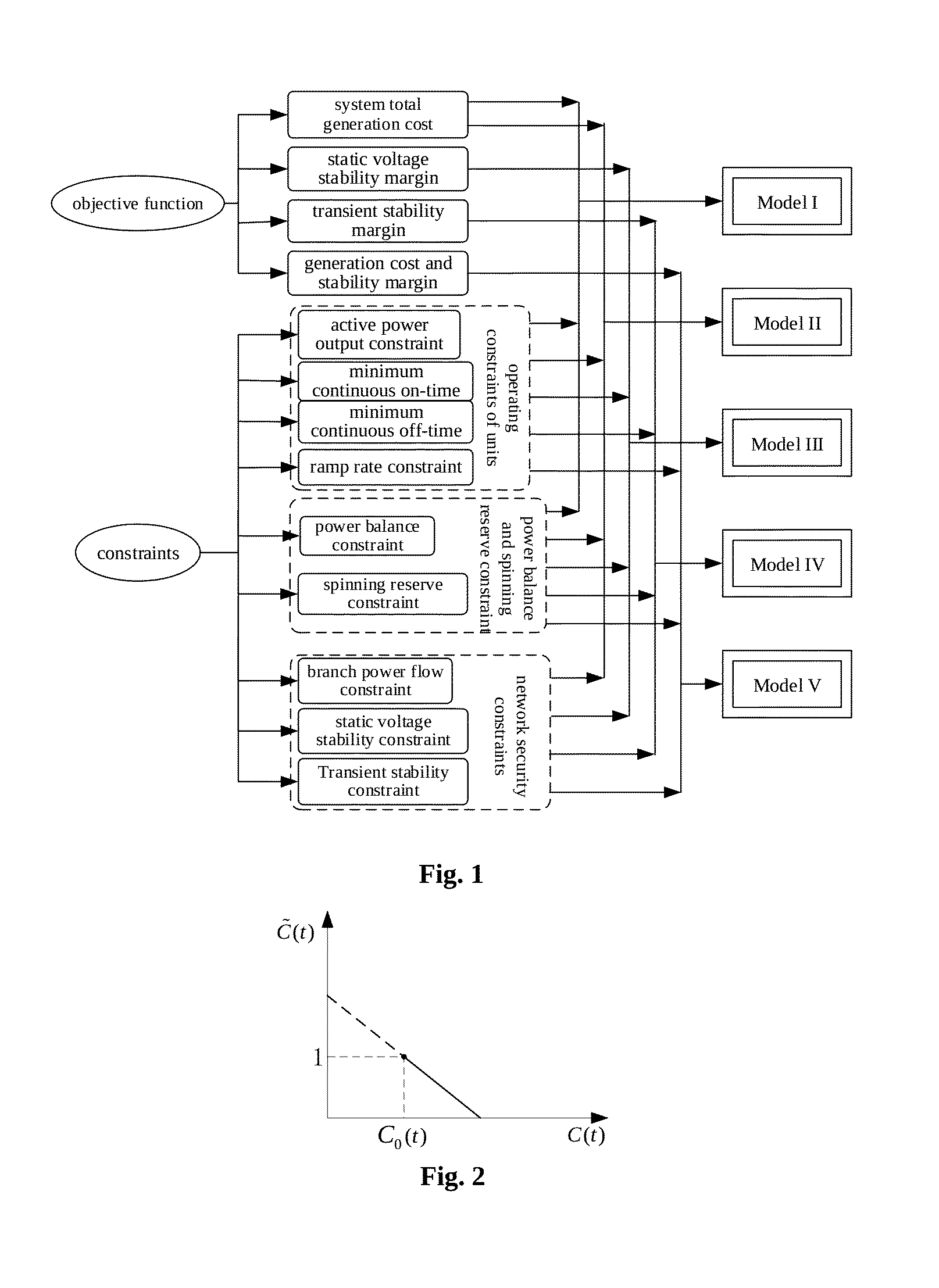 Security region based security-constrained economic dispatching method