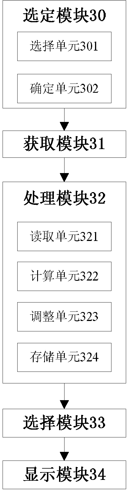 Method and device for adaptive-resolution display of image