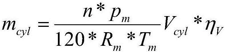 Methane engine ignition control method