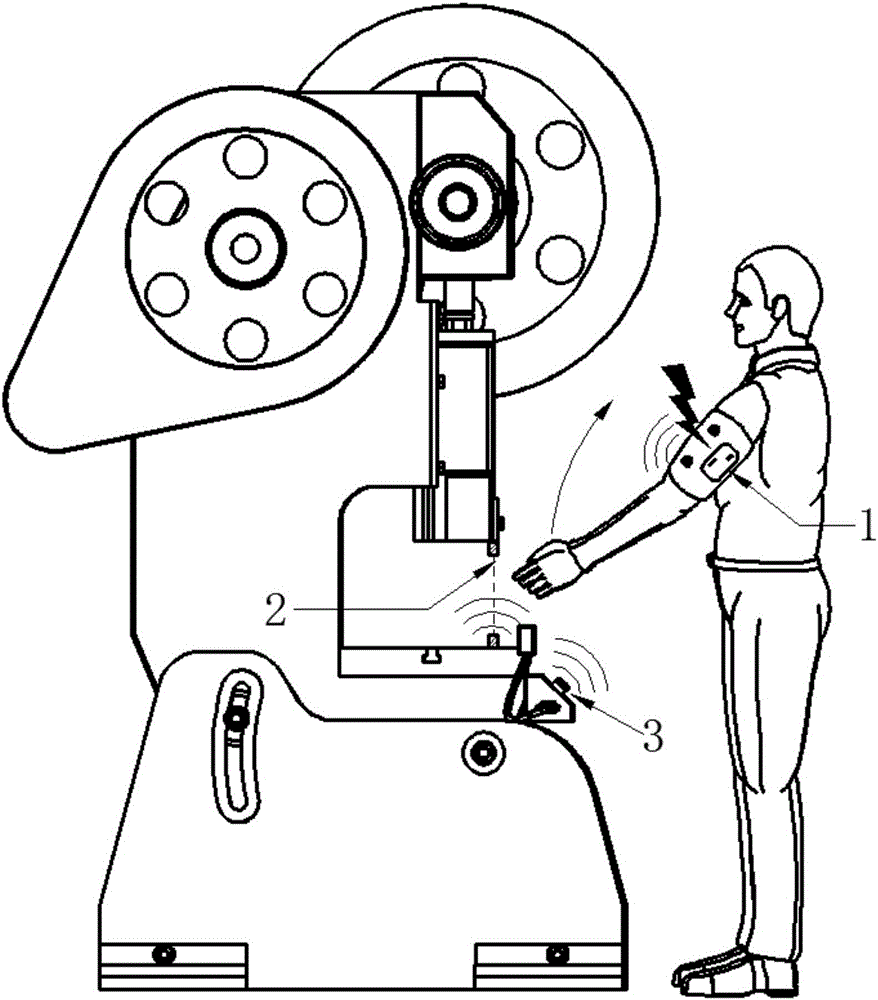 Dangerous work position automatic body protecting system based on wearable muscle electrical stimulation