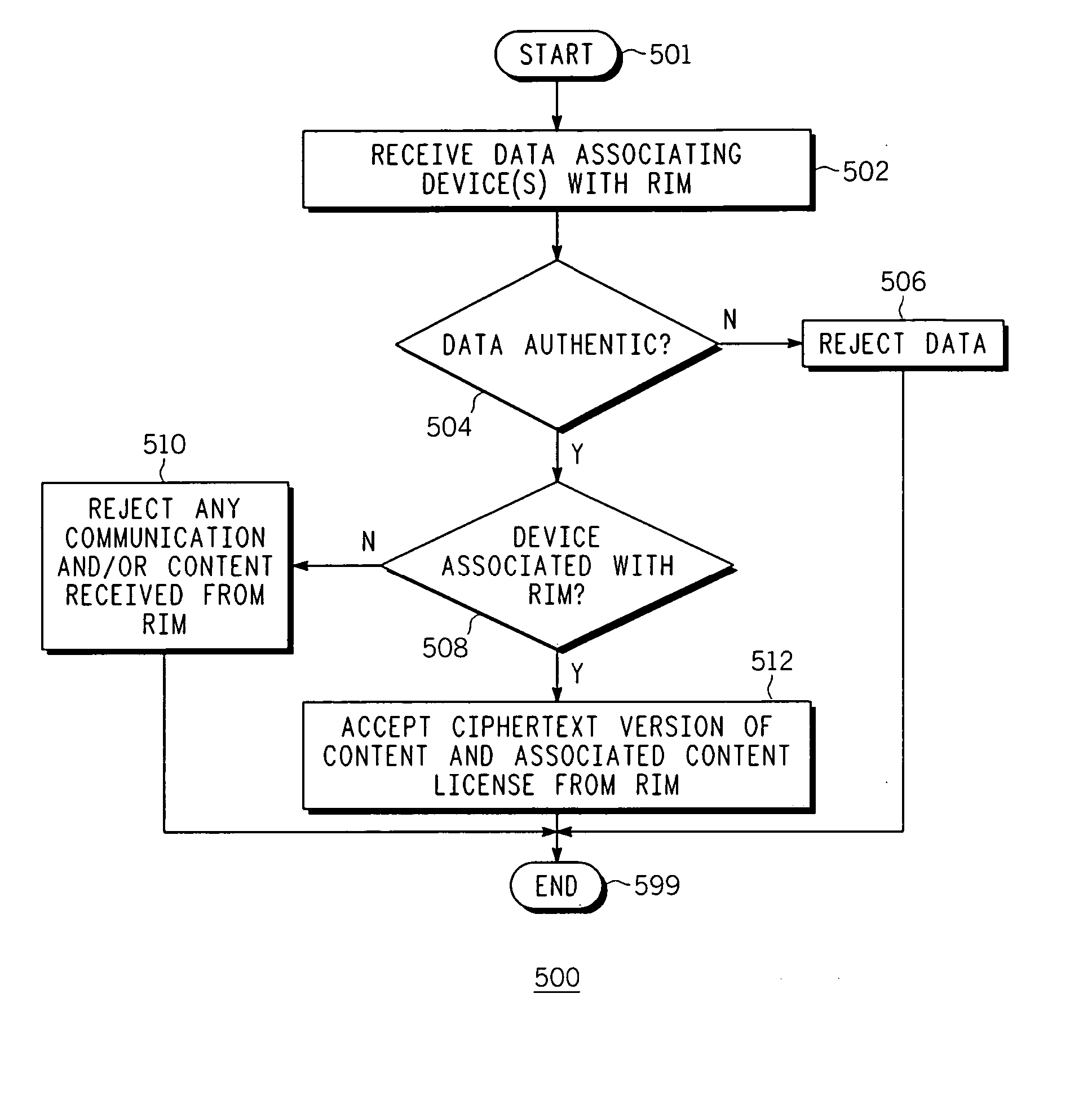 Method and apparatus for transferring protected content between digital rights management systems