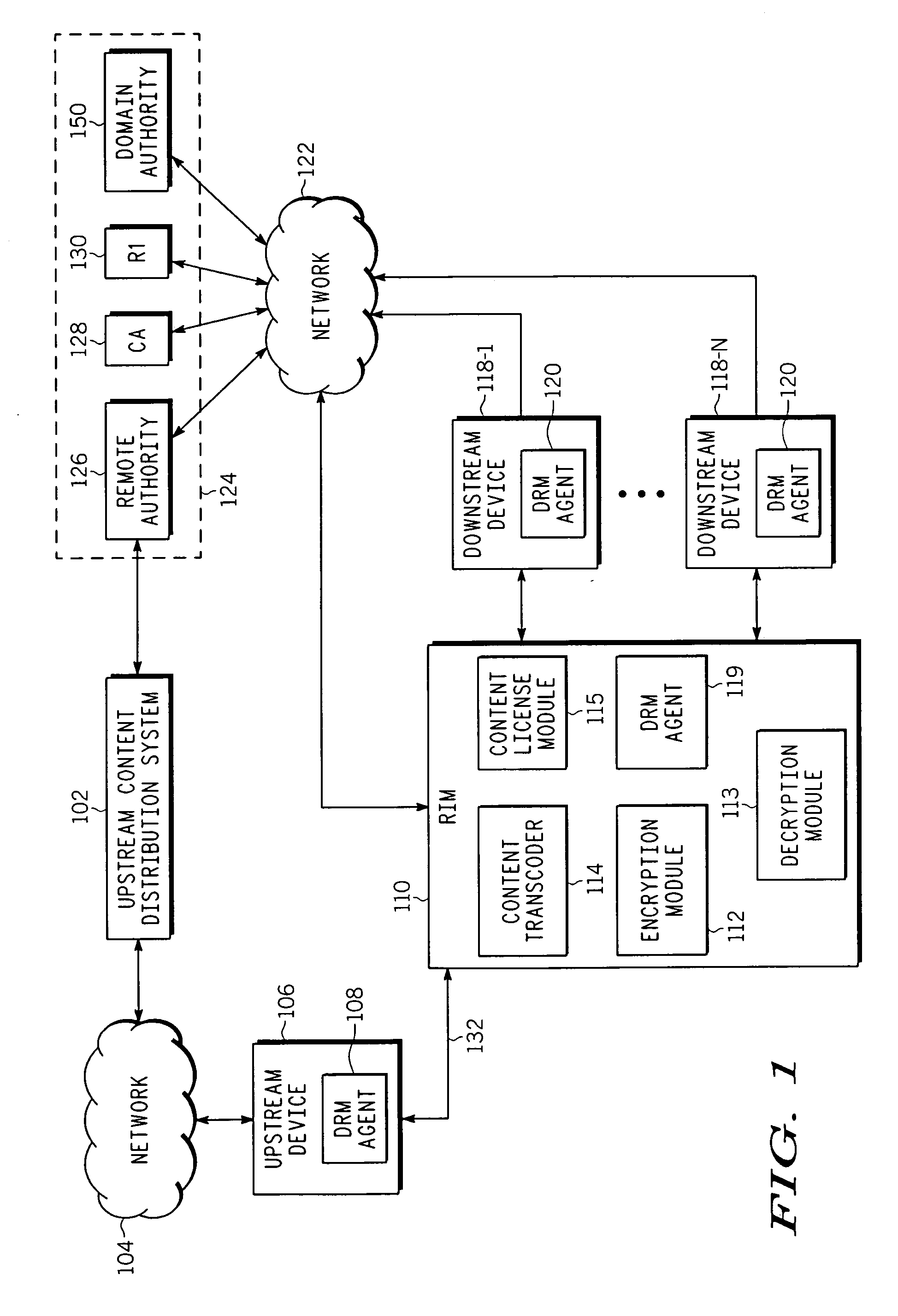 Method and apparatus for transferring protected content between digital rights management systems