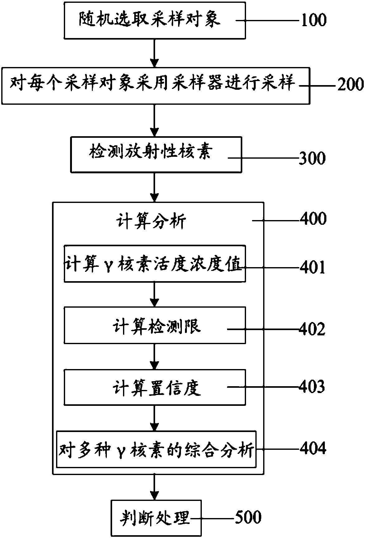 Method of processing waste resin of nuclear power plant