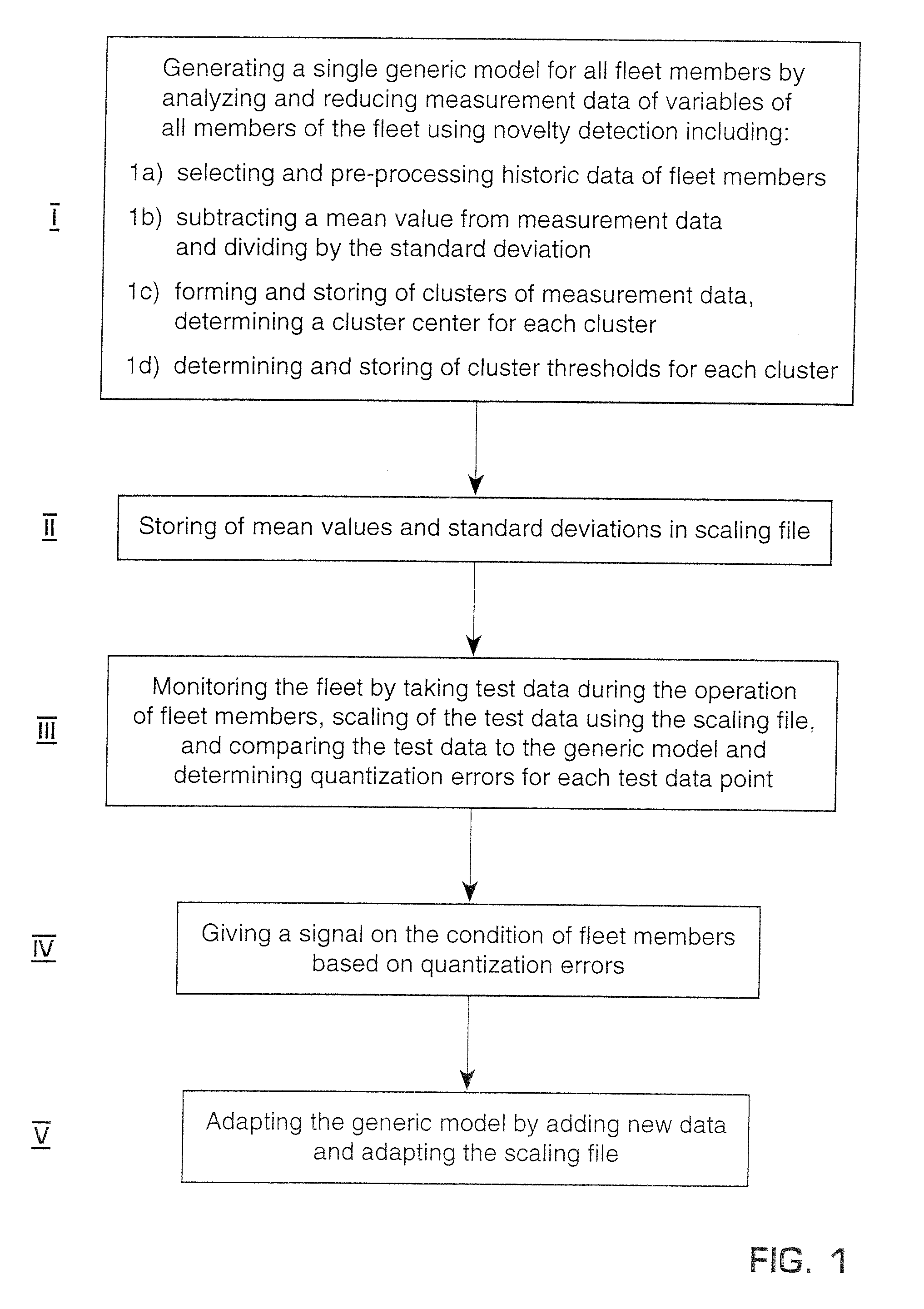 Method of condition monitoring