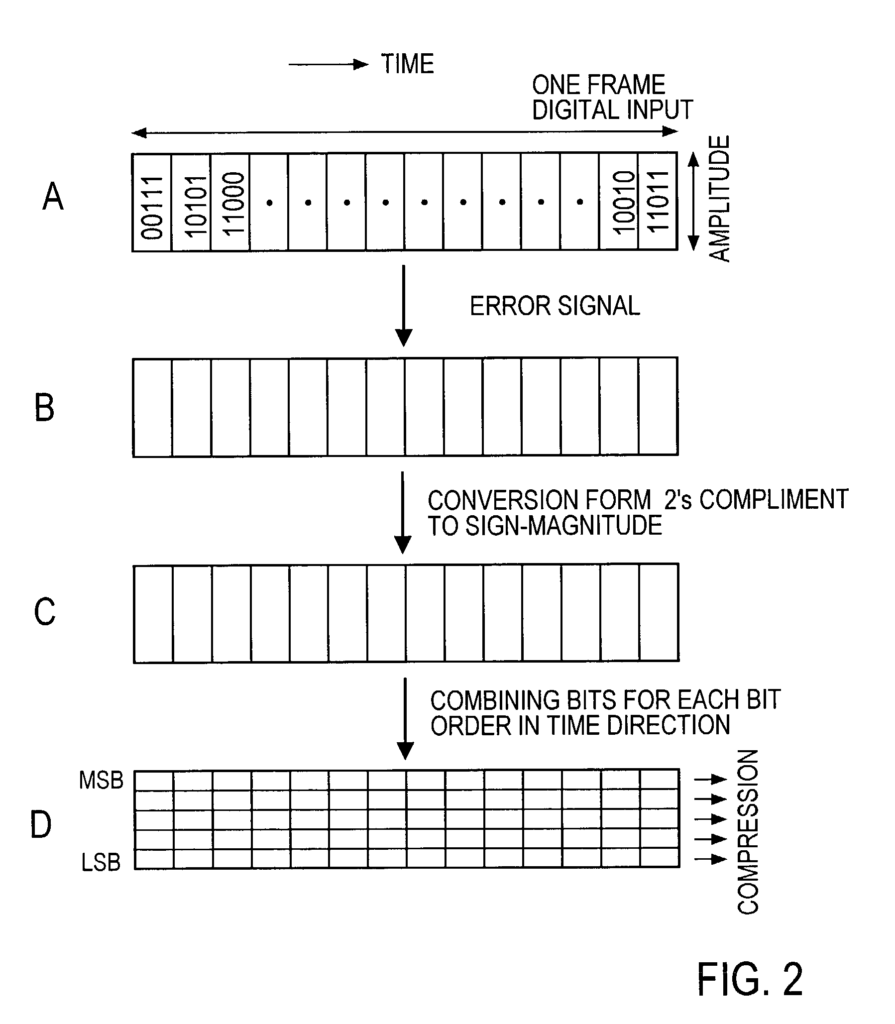 Digital signal coding and decoding methods and apparatuses and programs therefor