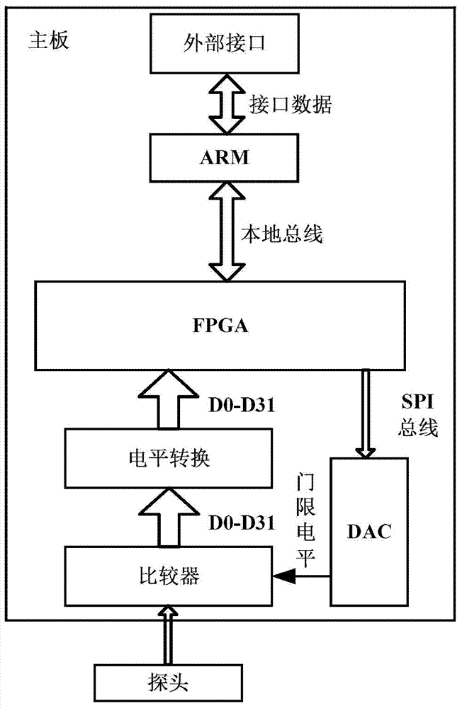 A Logic Analyzer with Continuous Trigger Function of Serial Bus Protocol