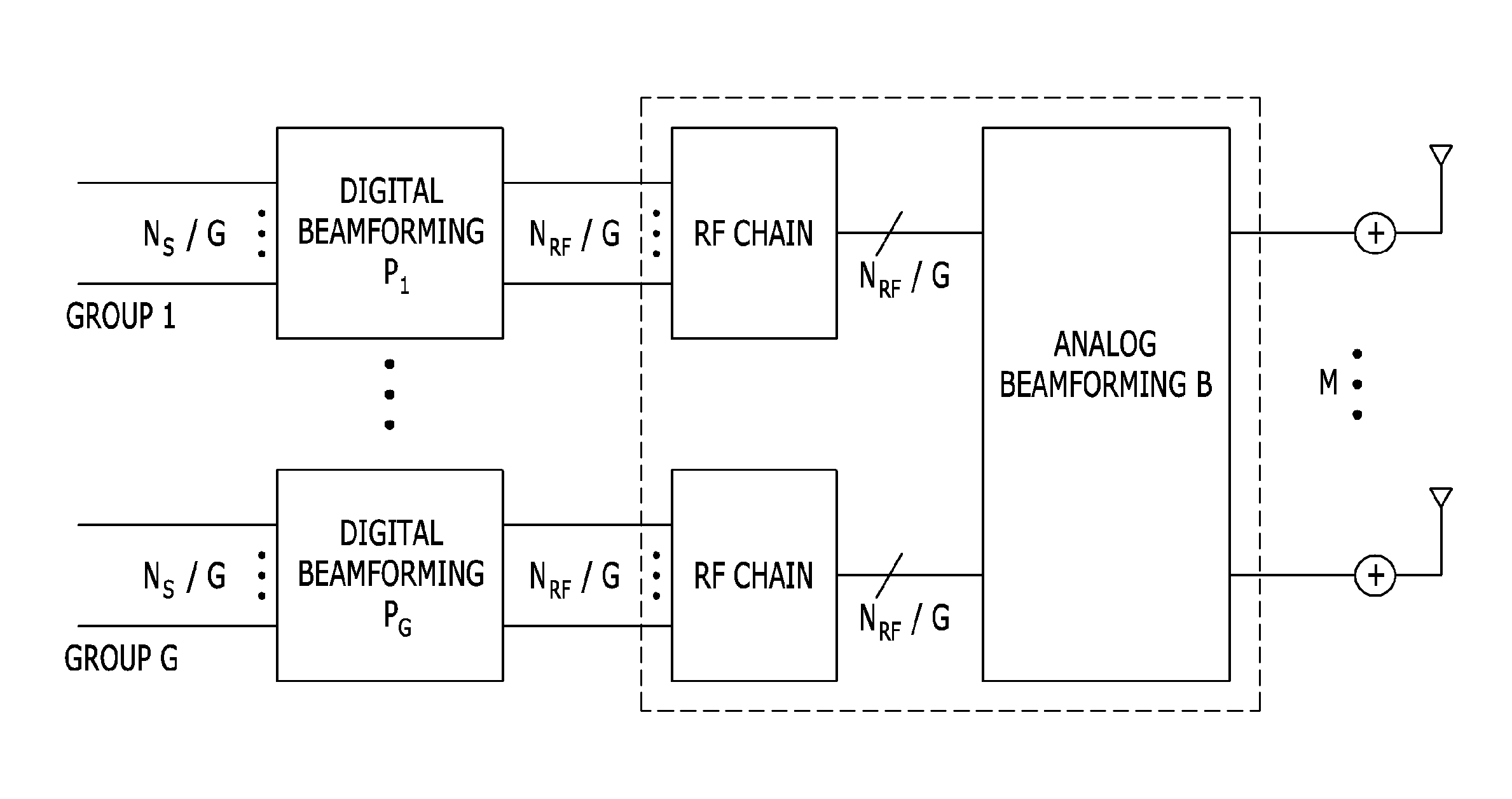 Method and apparatus for communication in millimeter wave MIMO communication environment