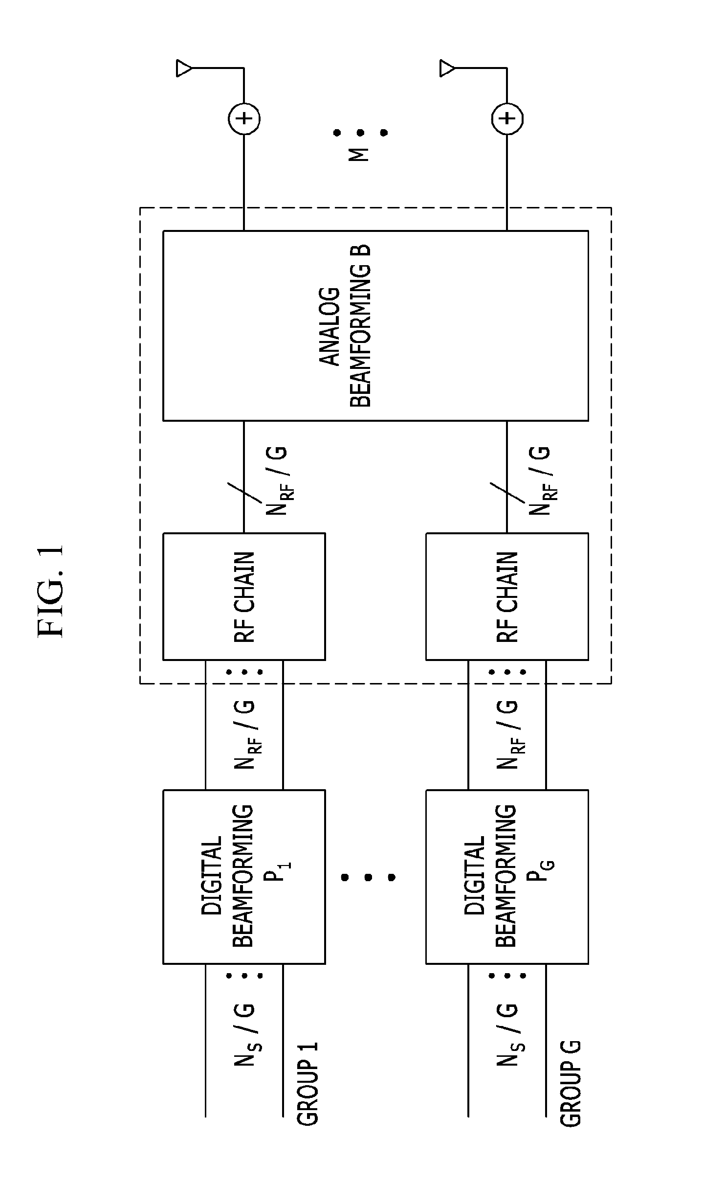 Method and apparatus for communication in millimeter wave MIMO communication environment