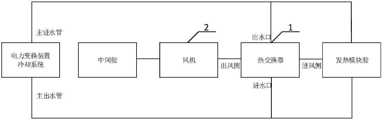 Power conversion device and heat dissipation system thereof