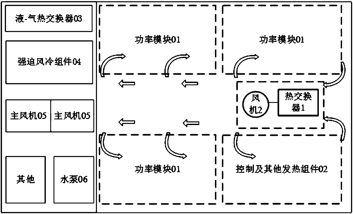 Power conversion device and heat dissipation system thereof