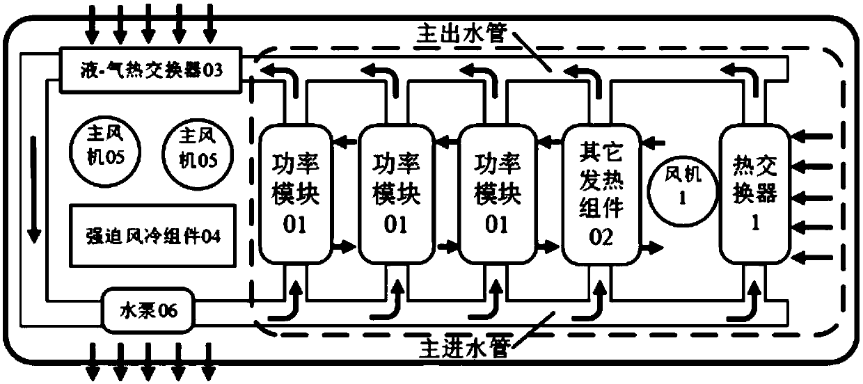 Power conversion device and heat dissipation system thereof