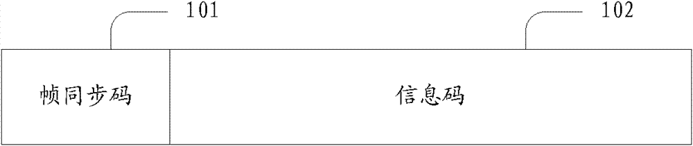 Frame synchronization method in radio-frequency identification